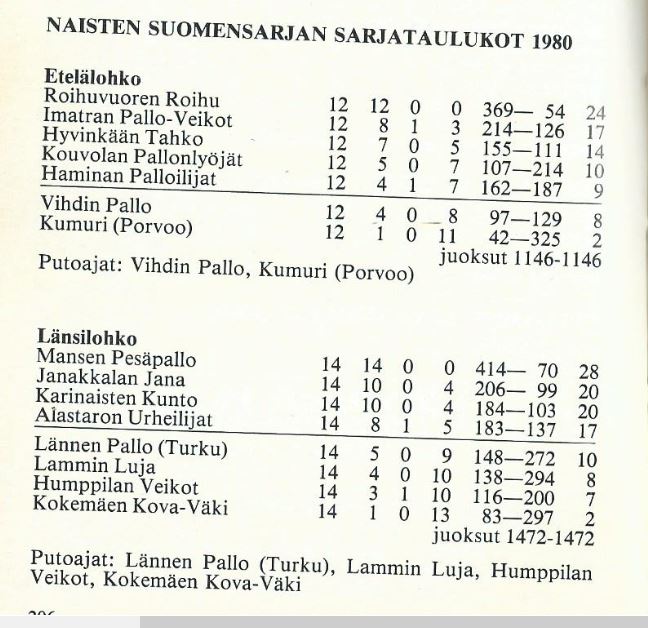 1980_-_Naisten_suomensarja_1.JPG